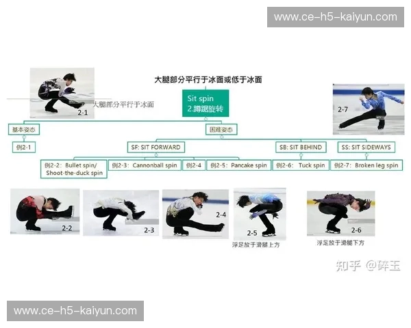 花样滑冰赛程：把握每一个旋转与瞬间